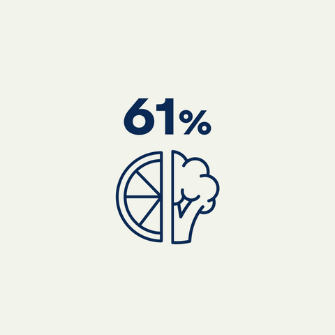 El 61% comía más frutas y verduras